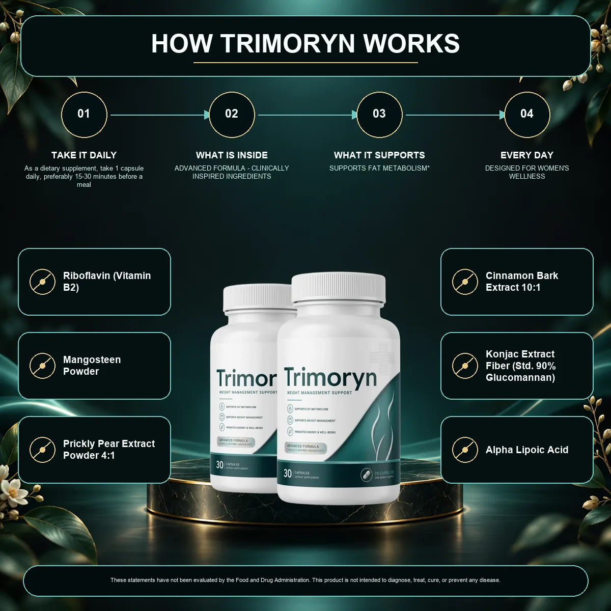 How Trimoryn works
